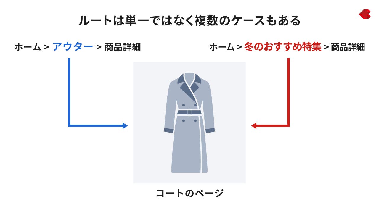 複数ルートの設定の検討が必要なパターン