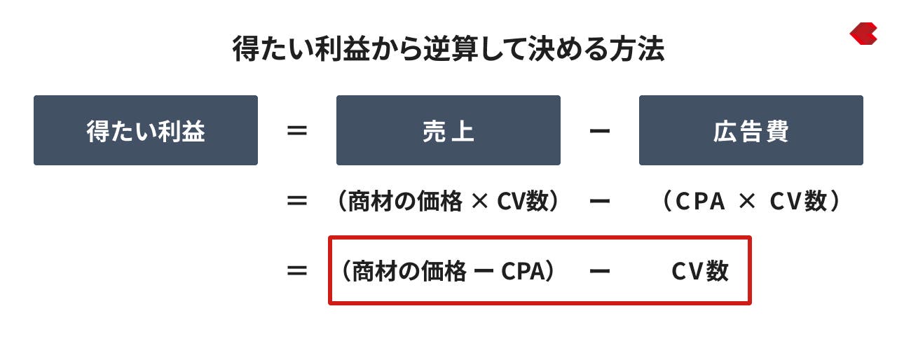 リスティング広告_予算を利益から逆算する計算方法
