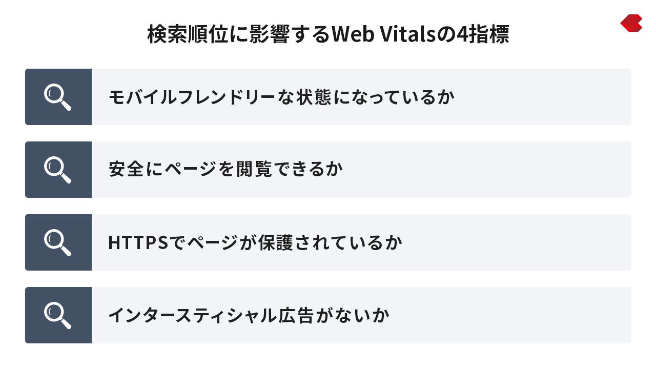 検索順位に影響するWeb Vitalsの4指標