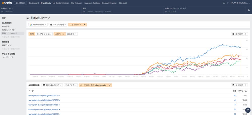 AIコンテンツヘルパー✕ブランドレーダー