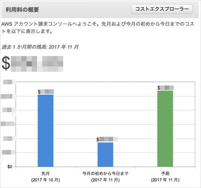 利用証の概要