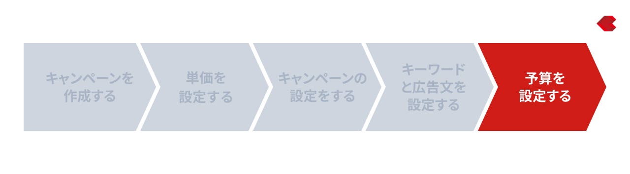 リスティング広告（Google）_アカウント開設手順