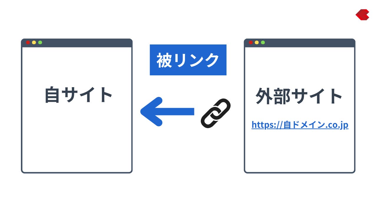 外部サイトから被リンクをもらう