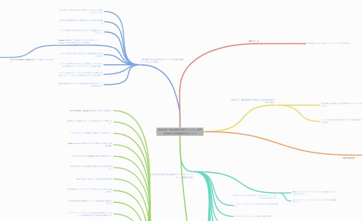 マインドマップツールの活用 Seoで便利な思考整理と無料ツールの紹介 Pinto By Plan B