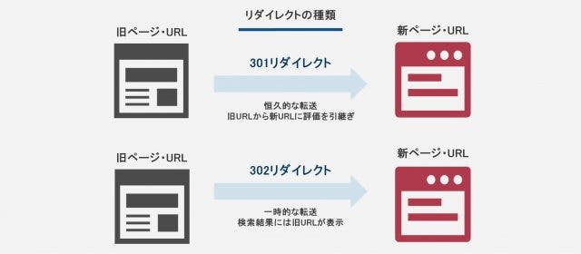 301リダイレクト Googleの検索結果で勝手にタイトル変わるのでドメイン移転したら数時間で反映された いろいろブログ