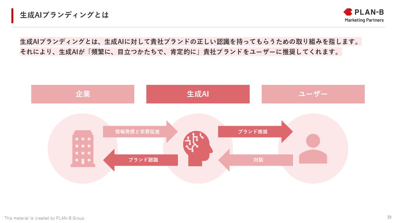 生成AIブランディングとは