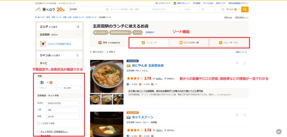 ポータルサイト「食べログ」の上位表示ページ