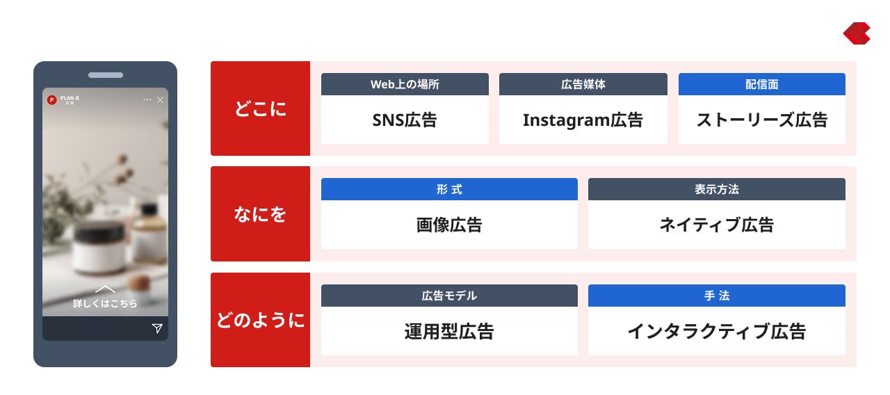 Instagramのストーリーズ面に表示される広告の名称