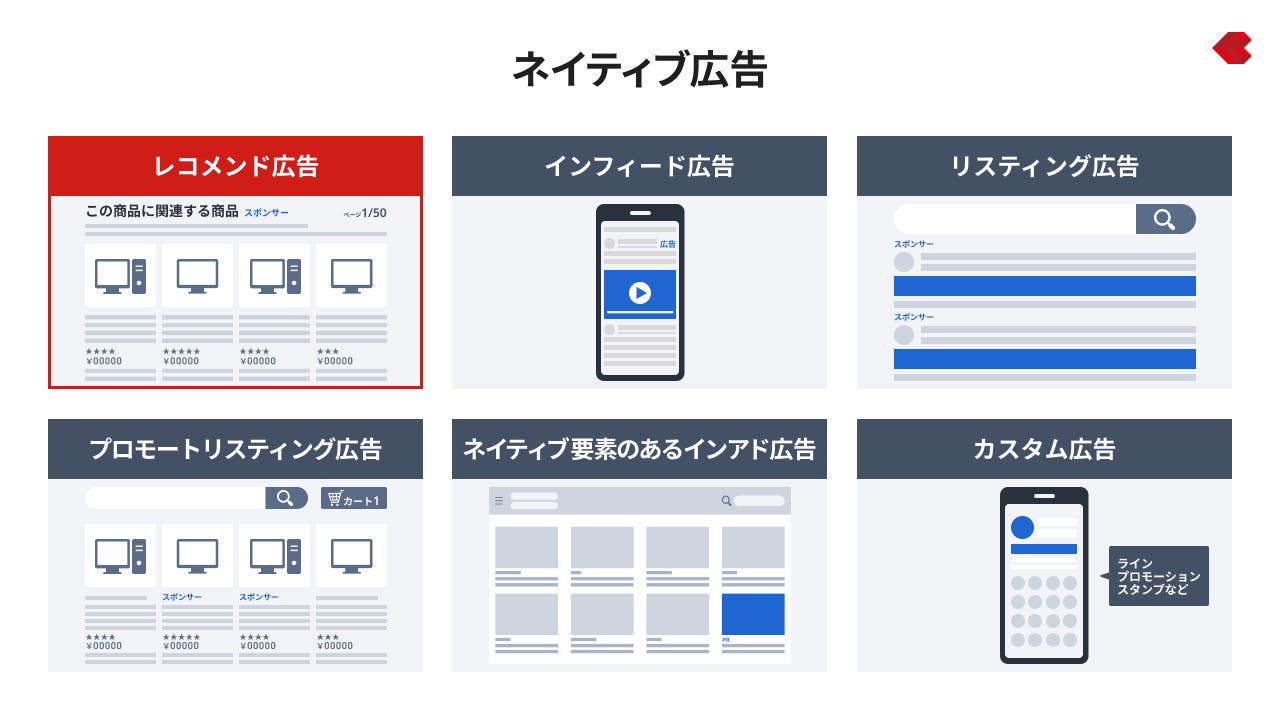 ネイティブ広告の種類