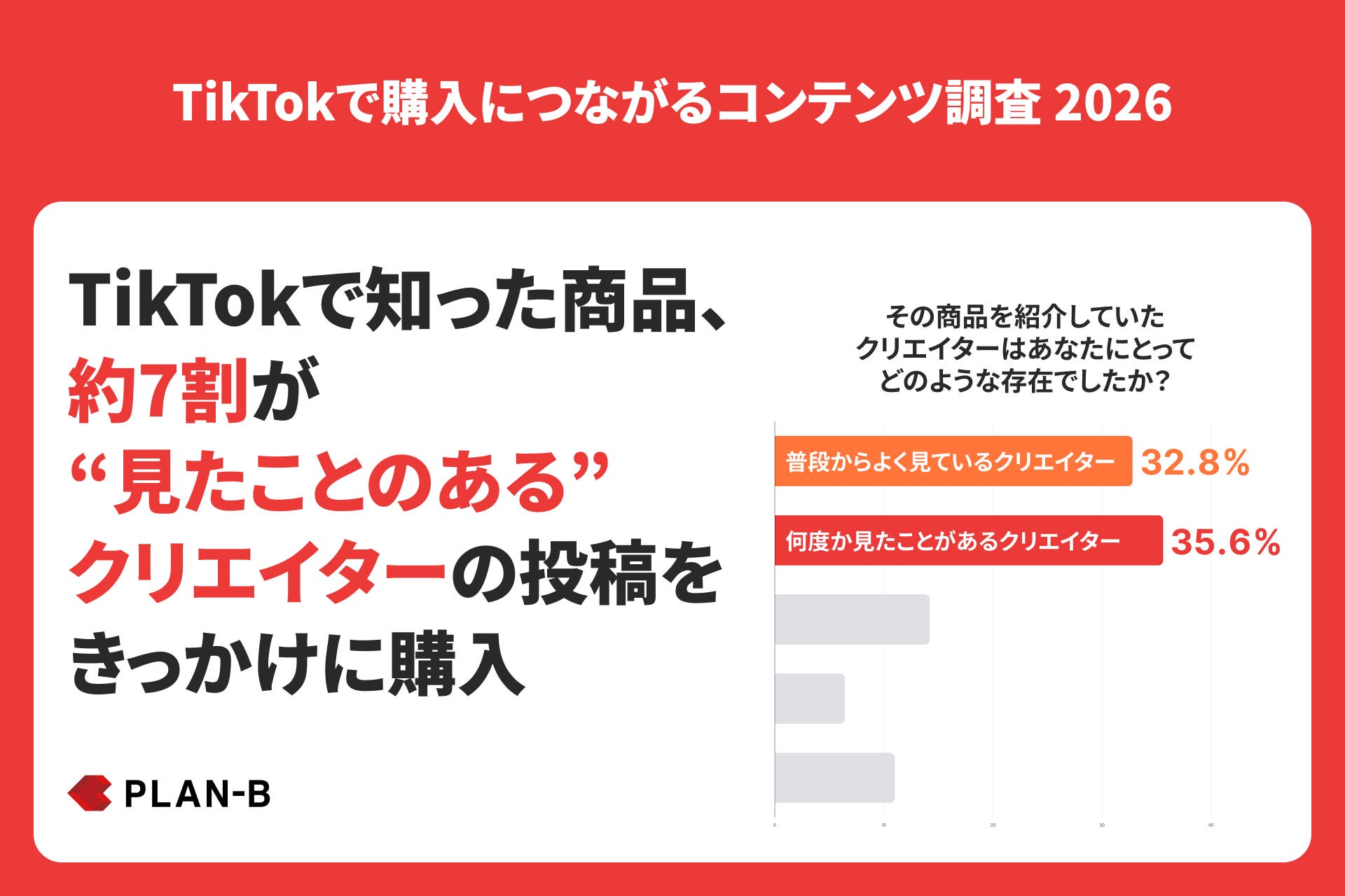 【調査】TikTokで商品購入につながるコンテンツの特徴とは？ 購入判断には「自分に合うか」「信頼できるか」が重視される傾向