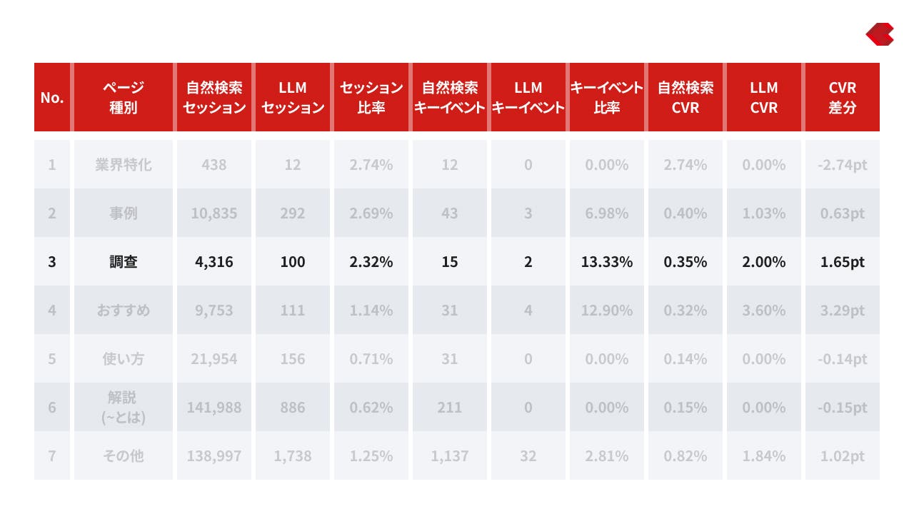 弊社の調査結果