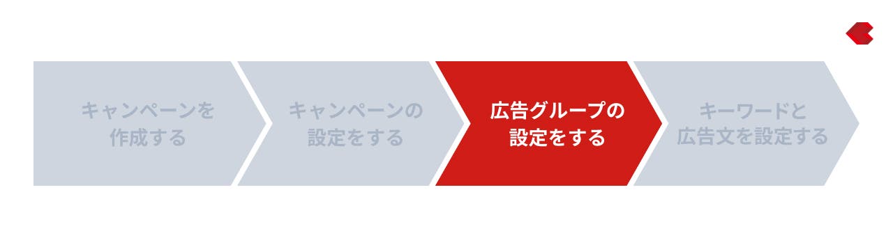 リスティング広告（Yahoo!）_キャンペーン設定手順