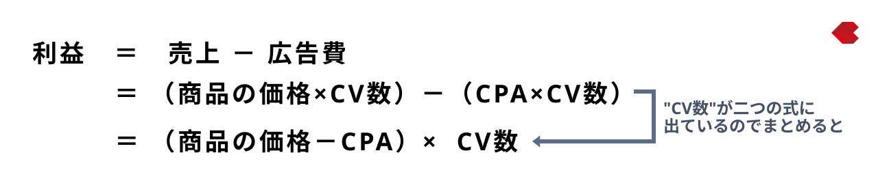 売上・広告費を分解した式
