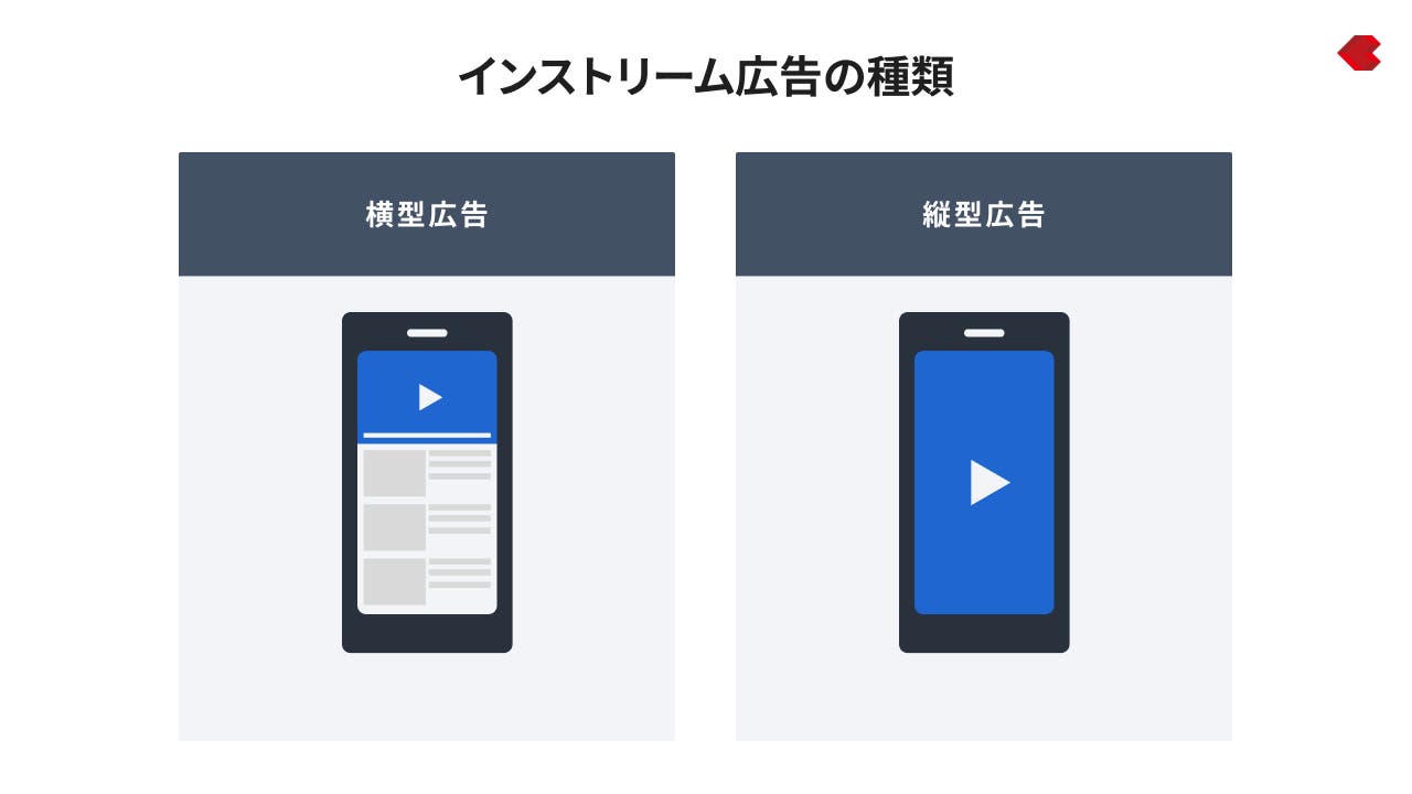 インストリーム広告の種類