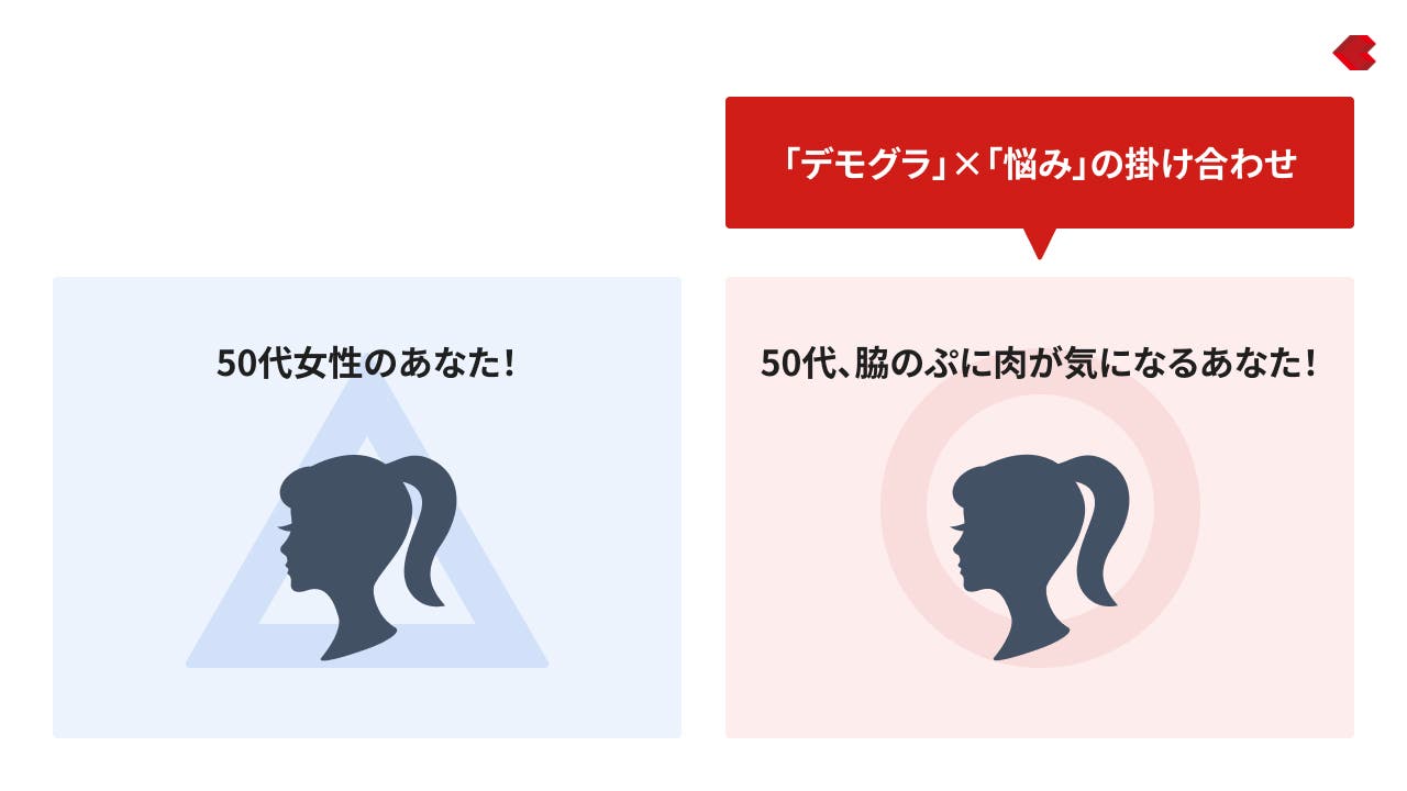 ターゲット絞り込み型