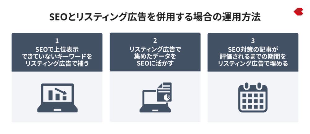 SEOとリスティング広告を併用する場合の運用方法