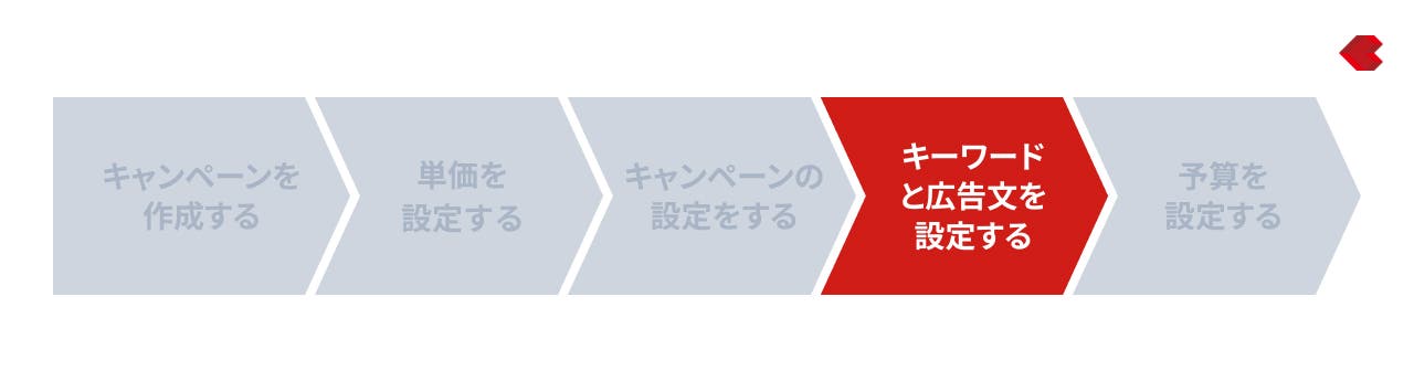 リスティング広告（Google）_アカウント開設手順