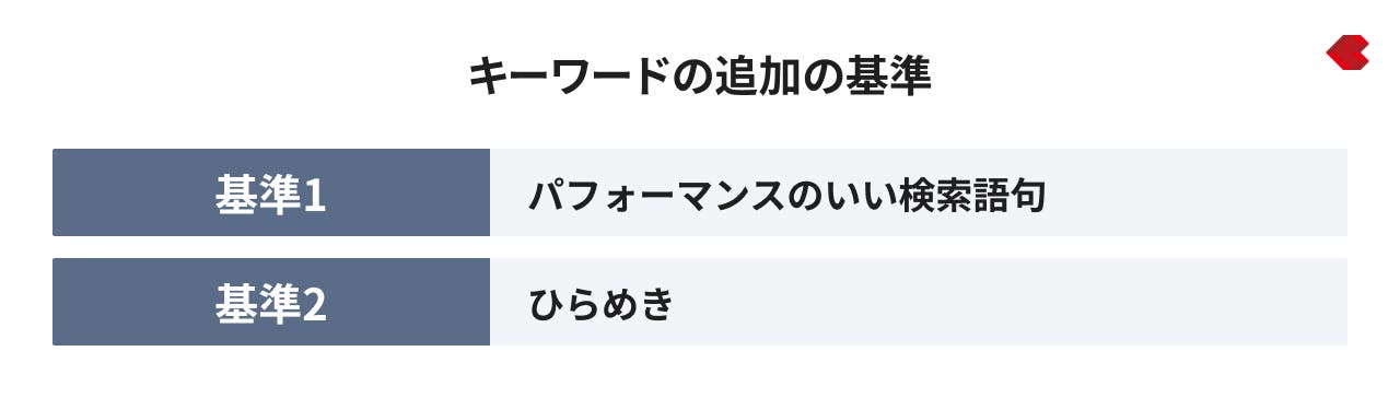 キーワードの追加の基準