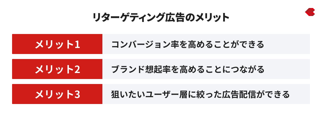 リターゲティング広告のメリット