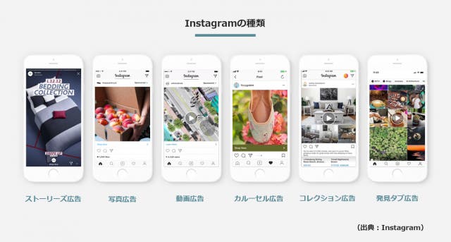 Instagram広告の種類 特徴を紹介 効果を高めるポイントも Pinto By Plan B