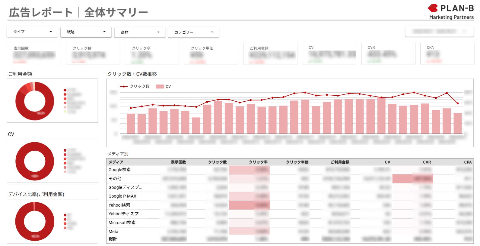 レポート例