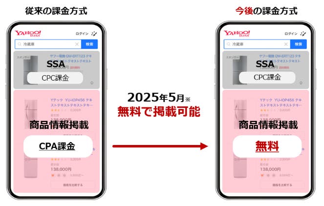 検索広告（ショッピング）商品情報掲載の無料化について