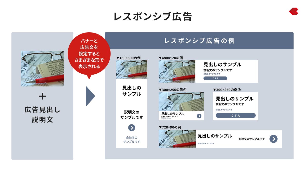 レスポンシブ広告