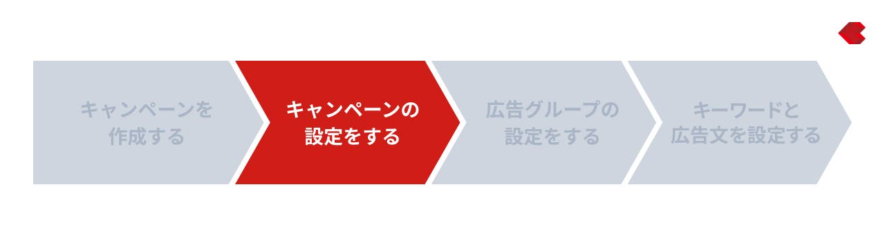 リスティング広告（Yahoo!）_キャンペーン設定手順