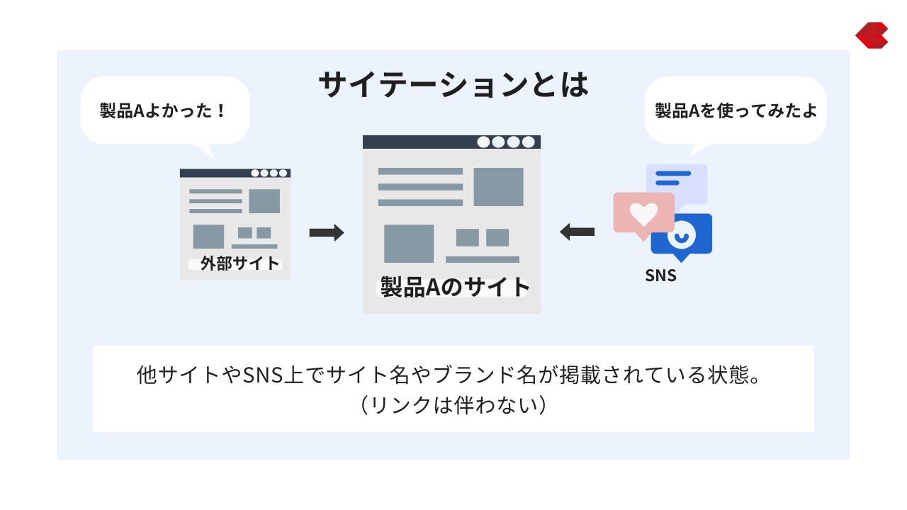 サイテーションとは