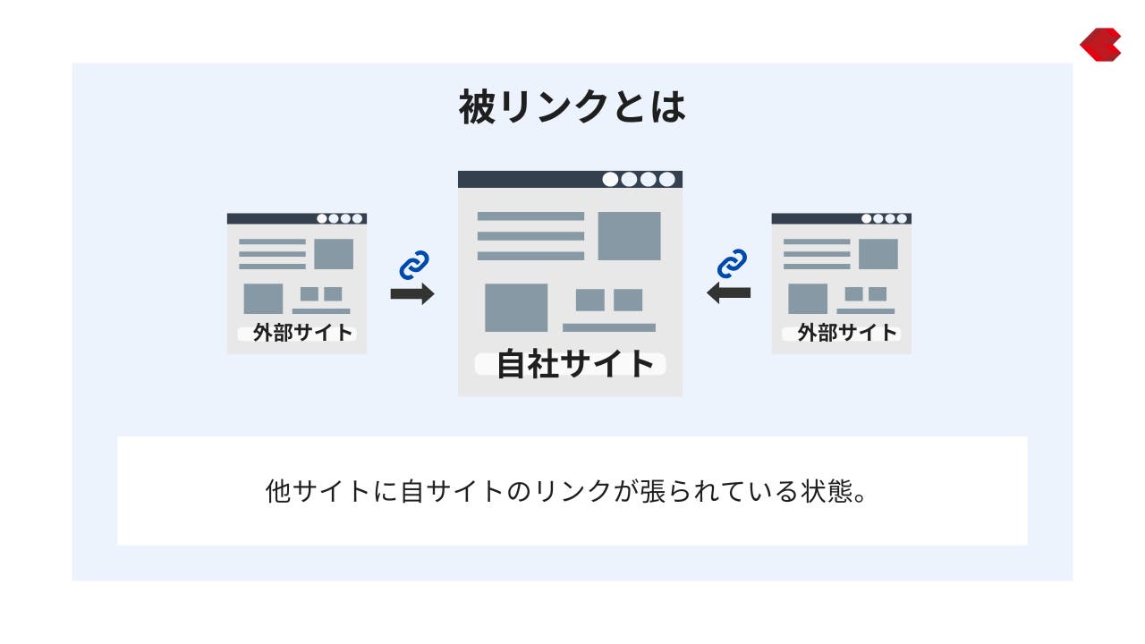 被リンクとは