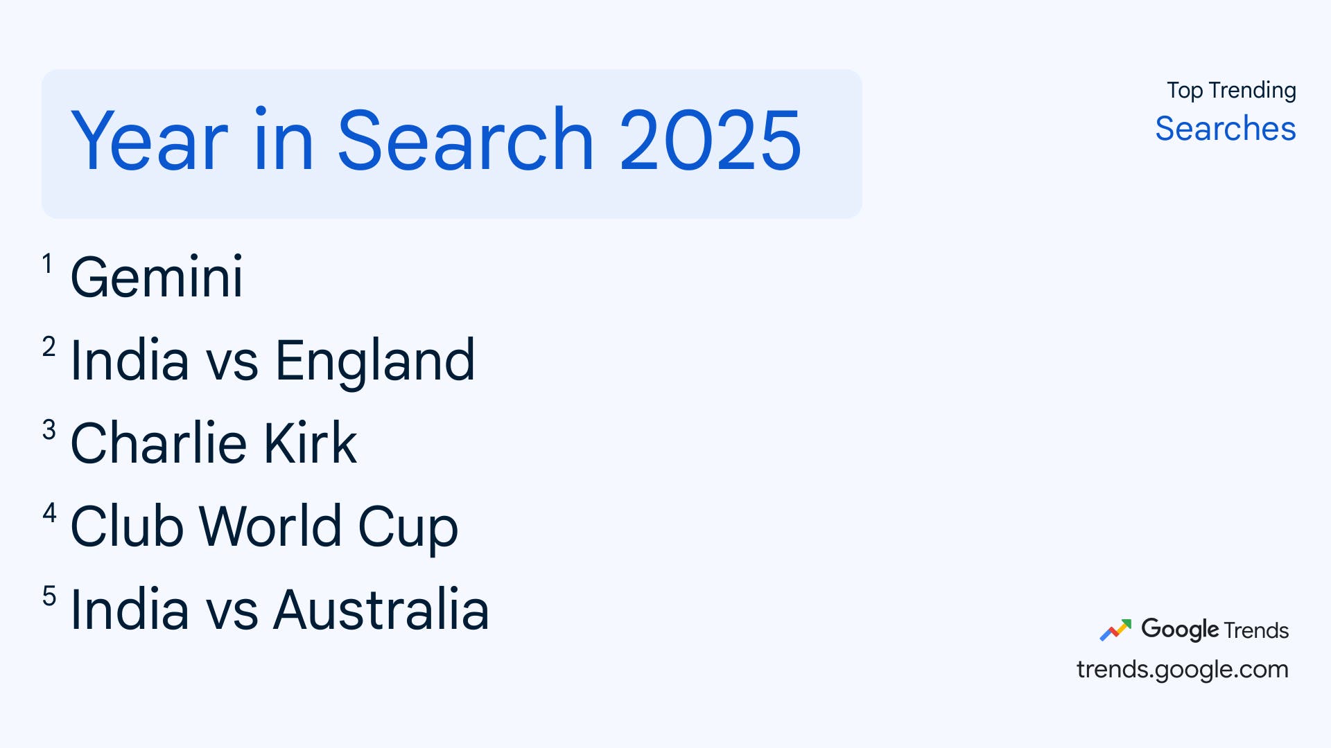 Year in Search 2025