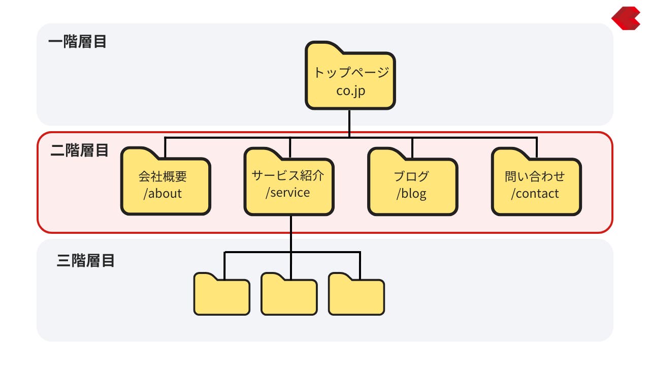 グロナビ