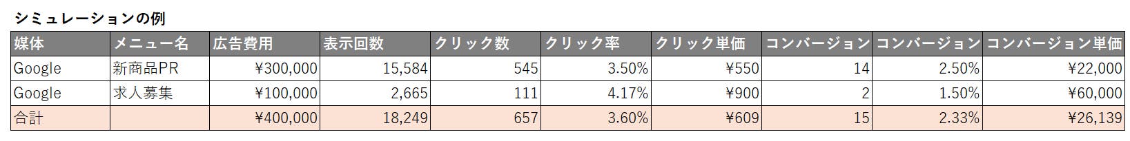 シミュレーションの例