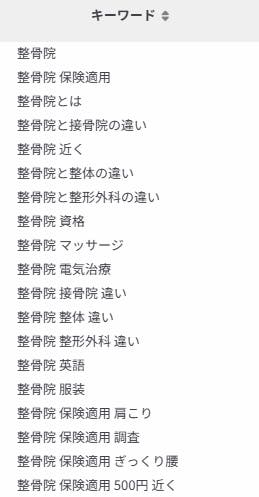 ラッコキーワード