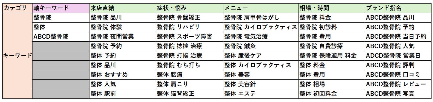 キーワードリスト例