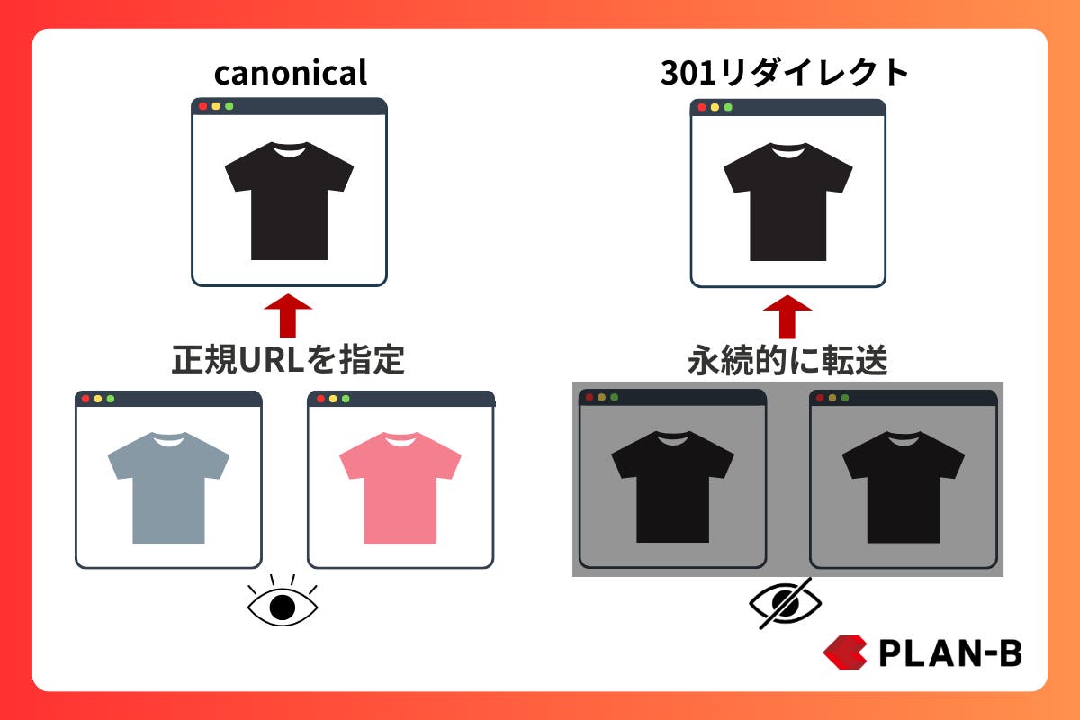 カノニカルタグと301リダイレクトの違い