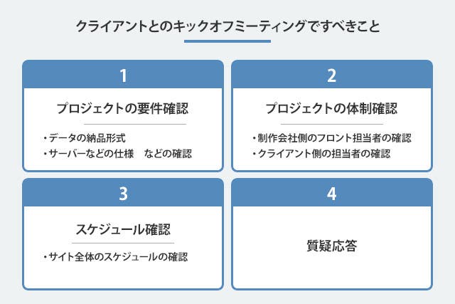 Webサイト制作のキックオフミーティングで押さえておくべきポイント Pinto By Plan B