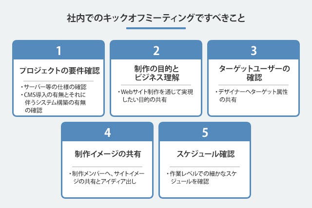 社内のキックオフミーティングですべきこと