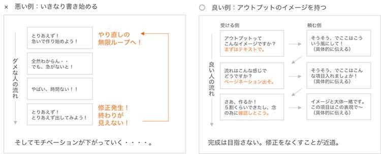 パワーポイント 書く前の注意点