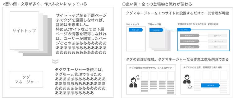 パワーポイントで文章はNG