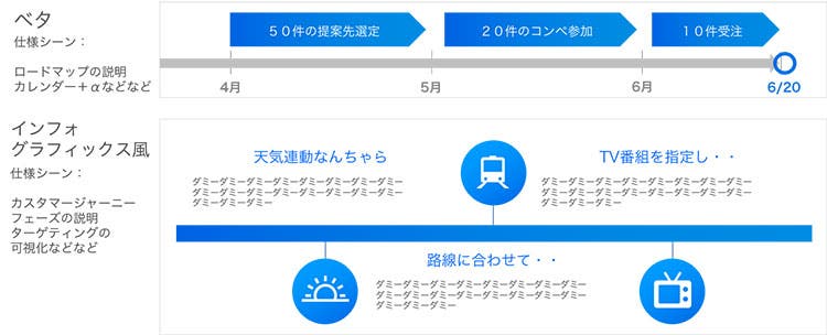 パワーポイント、横の定番のデザイン