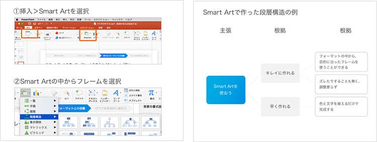 パワーポイントのデザインはSmartArtで