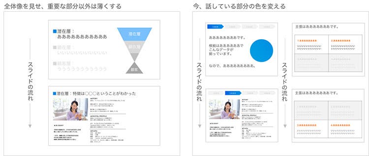 パワーポイントで全体像を見せる