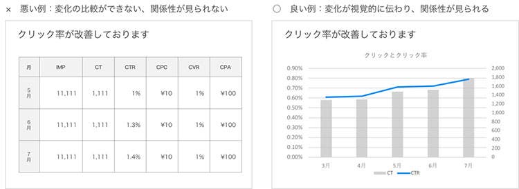 推移はグラフで表現する