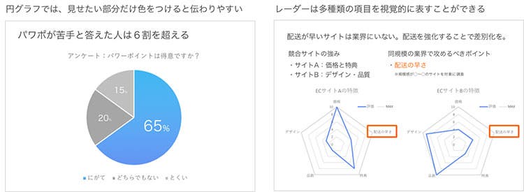 円グラフ、レーダーの例