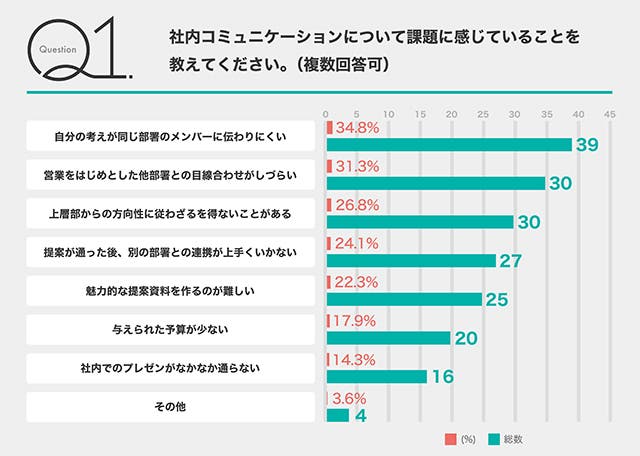 Web担当者アンケート_Q1