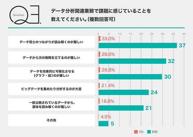 Web担当者アンケート_Q3