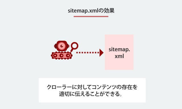 sitemap.xmlの効果