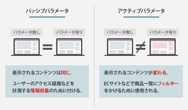 パラメータの違い