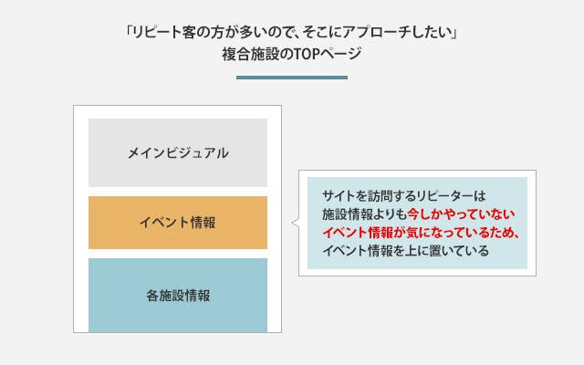 情報設計 コンテンツが増えたので整理したい Webサイト制作 株式会社シロクロ